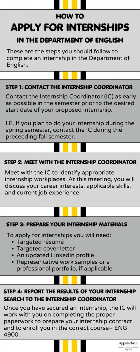 Inforgraphic describing the process of applying for internships