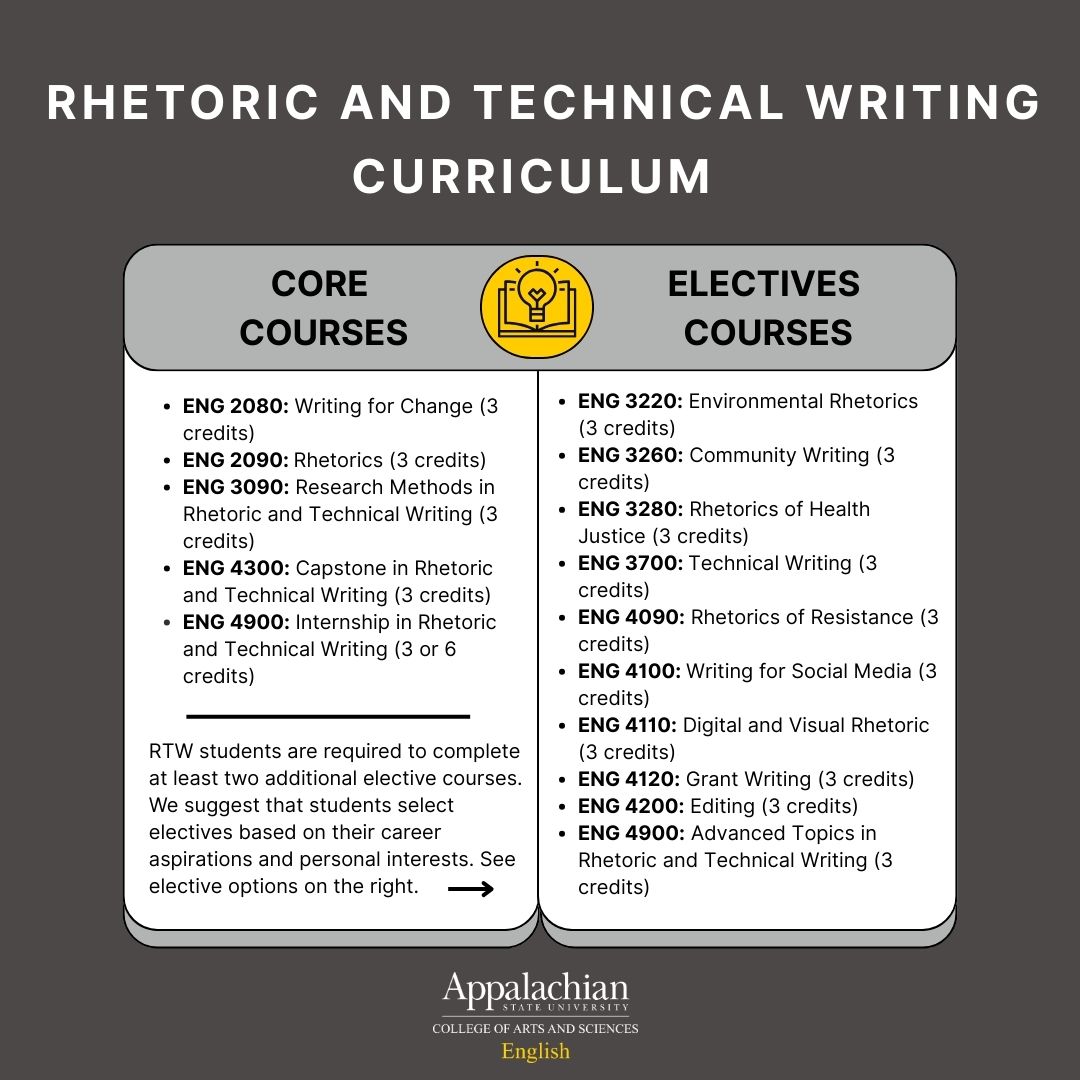 RTW Curriculum