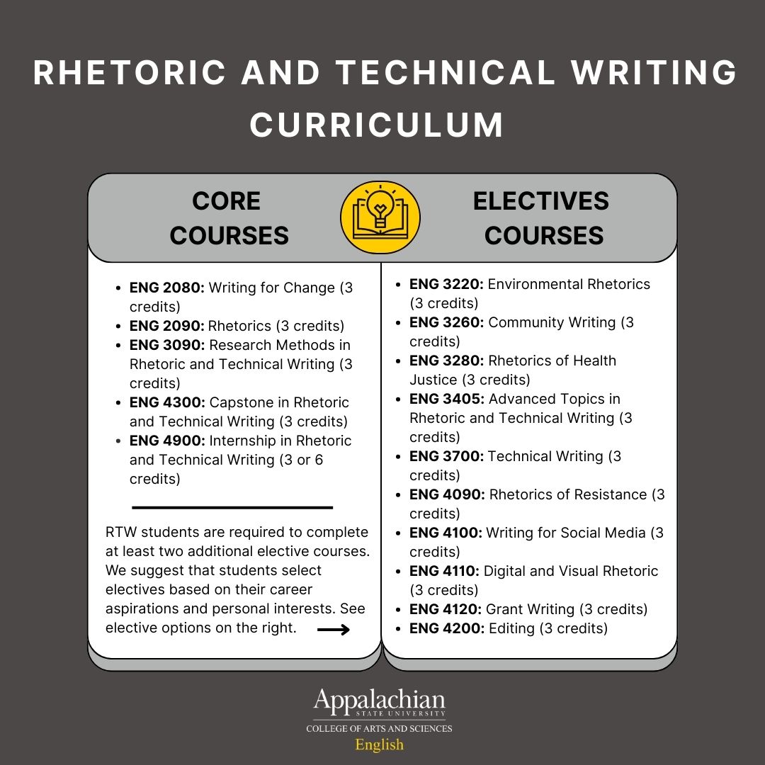RTW Curriculum